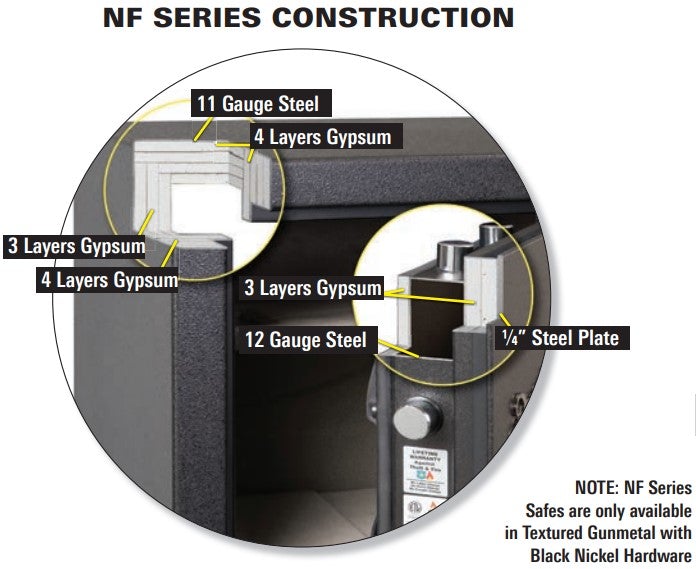 AMSEC NF6032E5 High-Security Gun Safe (90-Minute Fire Rated)
