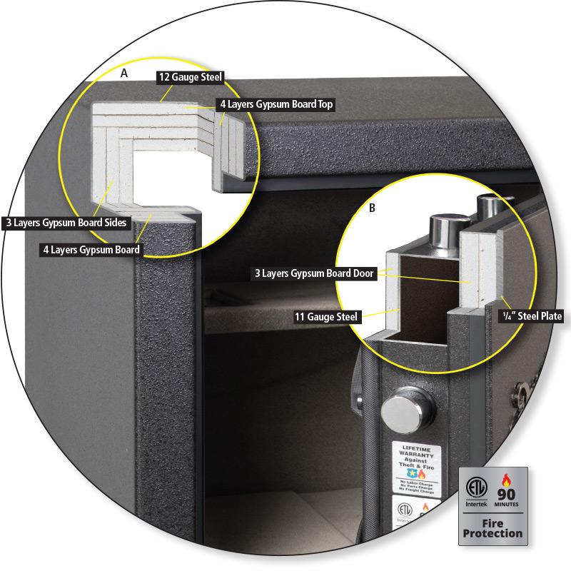 AMSEC NF6036E5 High-Security Gun Safe (90-Minute Fire Rated)