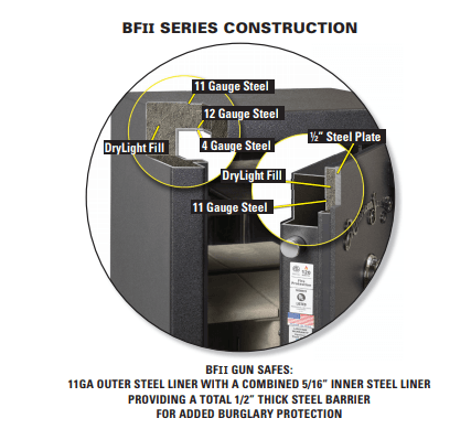 AMSEC BFII6636 High-Security Gun Safe (UL RSC Level II Rated)