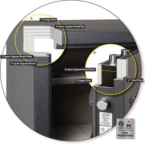 AMSEC NF6030E5 High-Security Gun Safe (90-Minute Fire Rated)